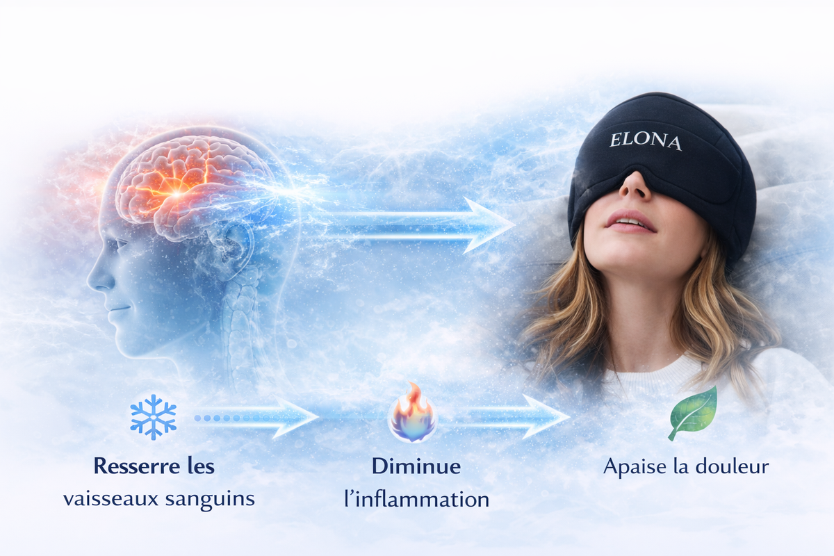Le pouvoir du froid pour apaiser la migraine